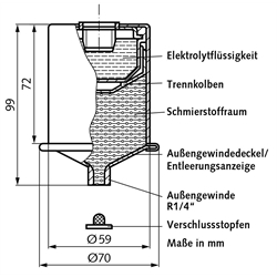 perma Schmierstoffspender, Technische Zeichnung